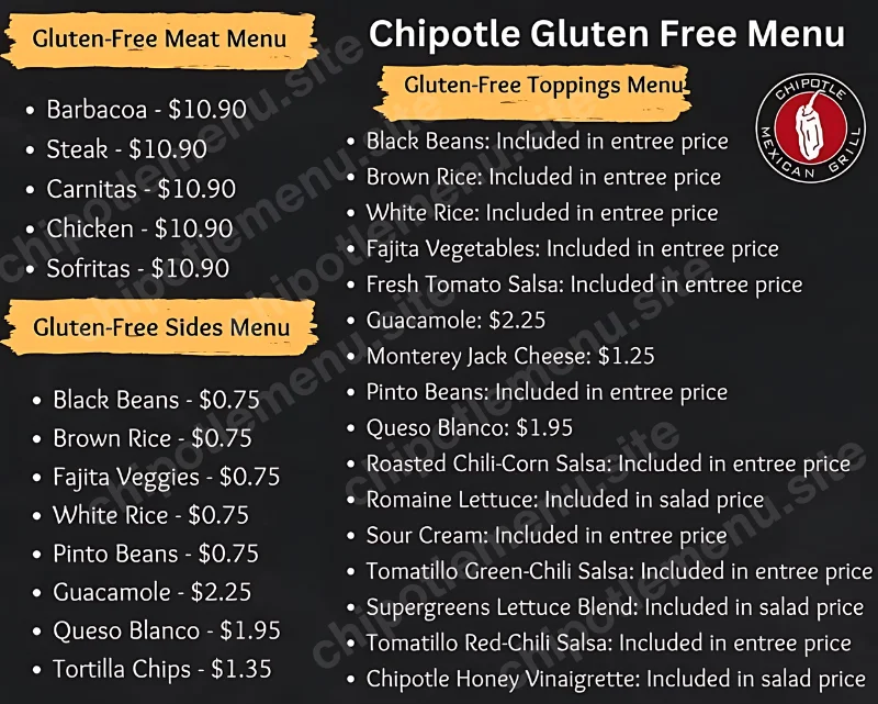 Chipotle Gluten Free Menu - chipotlemenu.site